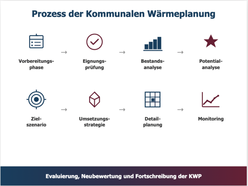 Wärmewende - Nachhaltige Heizsysteme